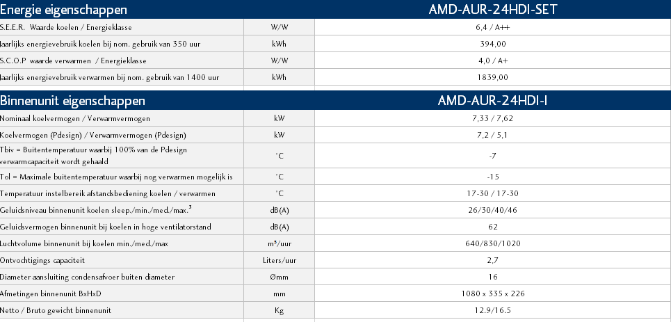 geduldig tack Melodieus Maxicool Airco AMD-AUR-24HDI AURORA 7,0 kW R32 inverter set -  GoedkopeAirconditioning.com